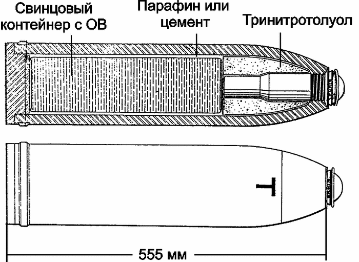 Рис. 1. Германский 155-мм гаубичный снаряд («Т-снаряд»), содержащий ксилилбромид (7 фунтов — около 3 кг) и разрывной заряд (тринитротолуол) в носовой части. Рисунок из руководства F. R. Sidel et al (1997)