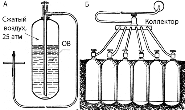 Рис. 40.1 . Газобаллонная батарея. А. Газовый баллон. Б. Газовые баллоны, организованные в коллекторную батарею (Хлопин Г.В., 1930).